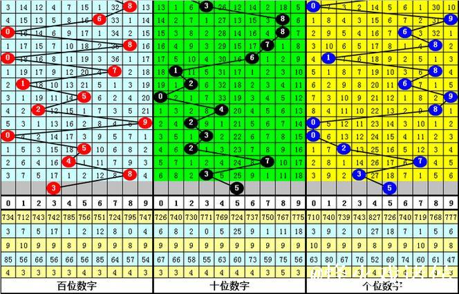 015期九哥排列三预测奖号：直选冷码分析