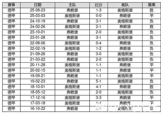 中国足球彩票26012期胜负游戏14场交战记录 中国足球彩票26012期胜负游戏14场交战记录