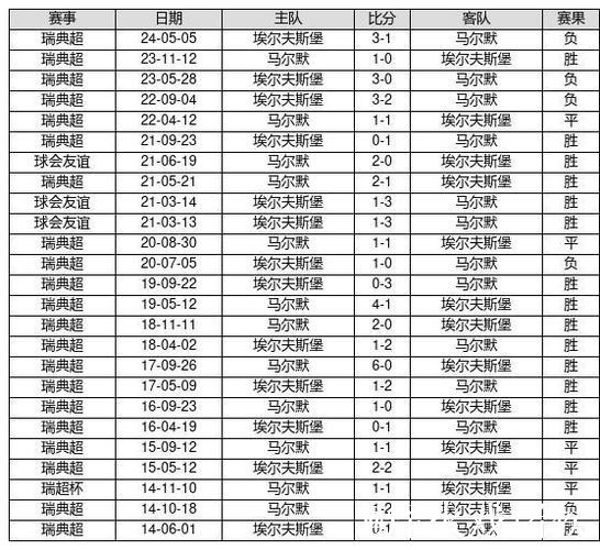中国足球彩票26012期胜负游戏14场交战记录 中国足球彩票26012期胜负游戏14场交战记录