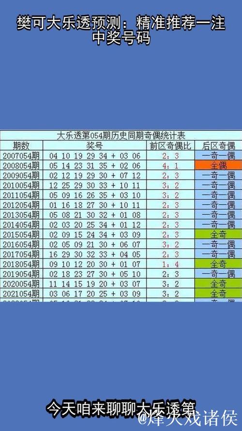 006期樊可大乐透预测奖号：单挑一注推荐